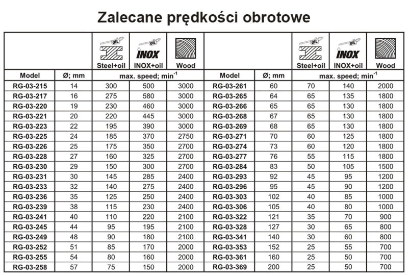 Otwornica bi-metalowa 76 mm - obrazek 4