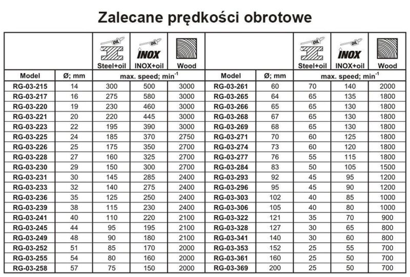 Otwornica bimetalowa 20 mm + adapter - obrazek 8
