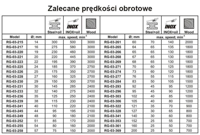 Otwornica bi-metalowa 57 mm + uchwyt do otwornic bi-metalowych 32-200 mm - obrazek 9